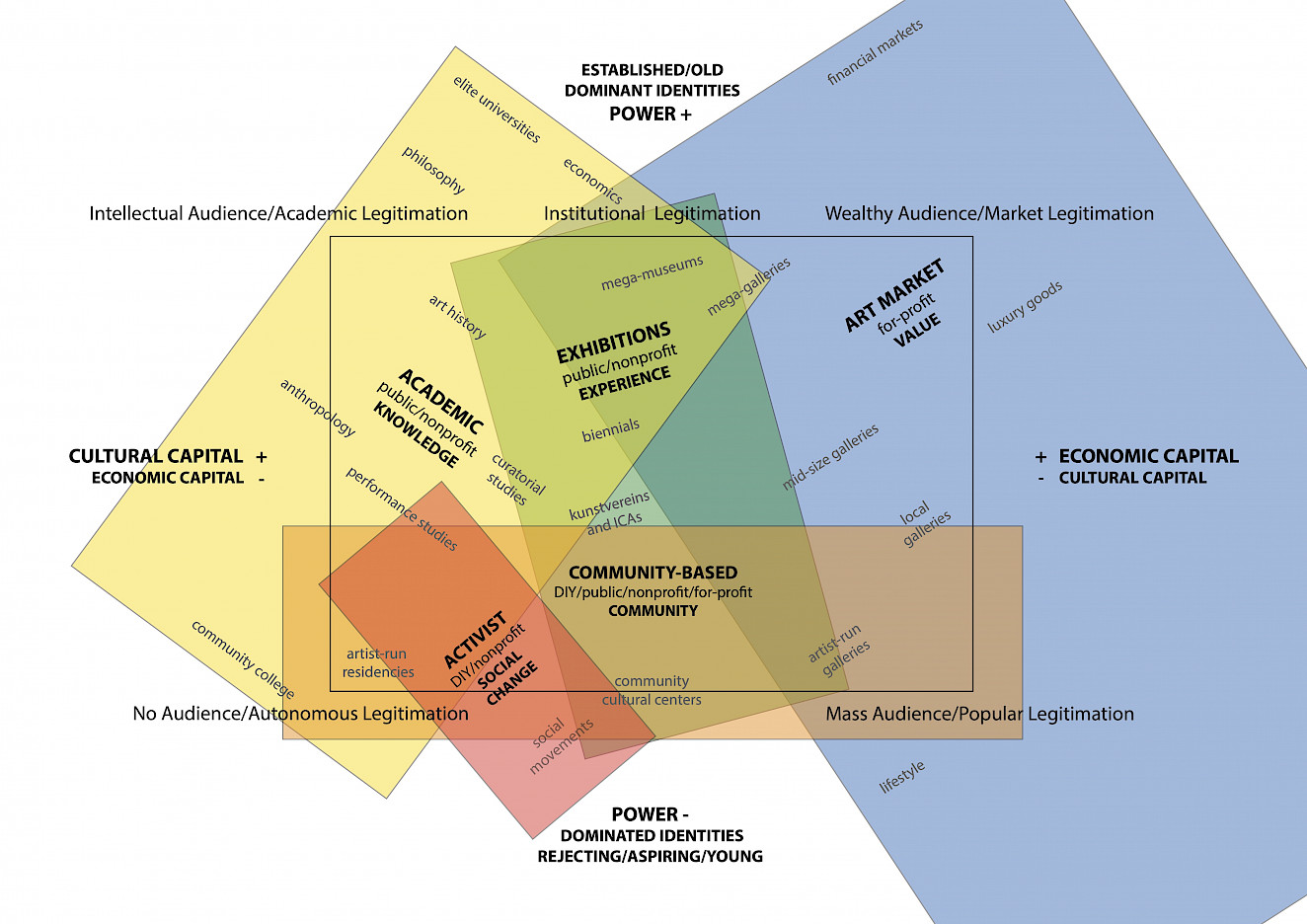 Bildnachweis: Andrea Fraser, Diagram, 2024.